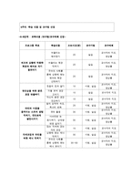 [평생교육프로그램개발] 이미지메이킹 프로그램을 통하여 자신의 가치 높이기-15