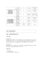 [평생교육프로그램개발] 이미지메이킹 프로그램을 통하여 자신의 가치 높이기-16