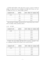 [표본설계 조사] 여자대학교 학생과 일반대학교 여학생의 생활습관의 차이-9