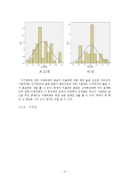 [표본설계 조사] 여자대학교 학생과 일반대학교 여학생의 생활습관의 차이-12