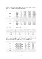 [표본설계 조사] 여자대학교 학생과 일반대학교 여학생의 생활습관의 차이-14