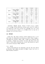[표본설계 조사] 여자대학교 학생과 일반대학교 여학생의 생활습관의 차이-18
