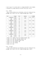 [표본설계 조사] 여자대학교 학생과 일반대학교 여학생의 생활습관의 차이-20