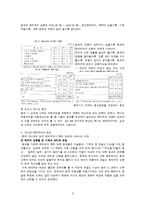 [문화] 종교갈등-3