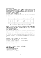 [문화] 종교갈등-4