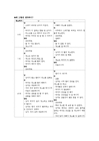 [발달심리] 아동의 성 고정관념-7