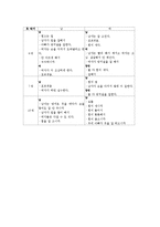 [발달심리] 아동의 성 고정관념-8