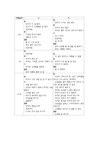 [발달심리] 아동의 성 고정관념-9