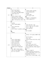[발달심리] 아동의 성 고정관념-10