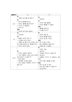 [발달심리] 아동의 성 고정관념-11
