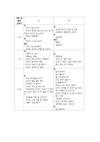 [발달심리] 아동의 성 고정관념-12