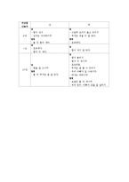 [발달심리] 아동의 성 고정관념-13