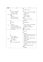 [발달심리] 아동의 성 고정관념-15