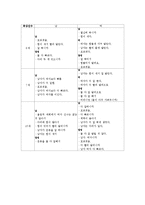 [발달심리] 아동의 성 고정관념-16