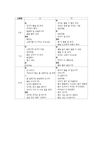 [발달심리] 아동의 성 고정관념-17