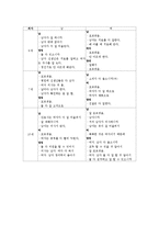 [발달심리] 아동의 성 고정관념-18