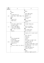 [발달심리] 아동의 성 고정관념-19