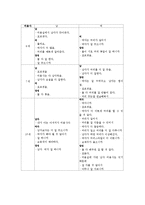 [발달심리] 아동의 성 고정관념-20