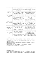 [지역사회복지론] 사회복지전담공무원의 활동과 문제-5