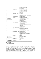 [사회보장론] 고용보험제도-7