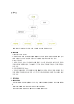 [인적자원개발] 개인개발-6