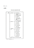 [장애인복지론] 장애인과 사회보장-5