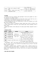 [장애인복지론] 장애인과 사회보장-7