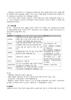 [장애인복지론] 장애인과 사회보장-8