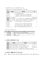 [장애인복지론] 장애인과 사회보장-13