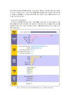 [모바일커뮤니케이션] 무선 인터넷 -모바일 상의 인터넷을 중심으로-9