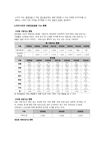 [아동복지] 아동과 환경-12