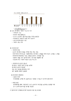 [고용보험] 육아휴직의 실태-8