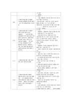 [아동안전관리] 교통안전-18