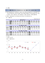 [이혼가족] 역기능적 가족-13