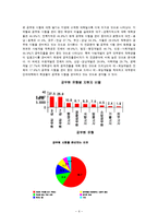 학내의 고시열풍의 원인과 그 해결방안-6