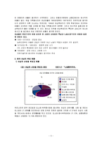 [여성교육개론] 여성과 일-5