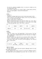 [자원봉사론] 다문화 가정 구성원들을 위한 자원봉사활동 프로그램 기획-7