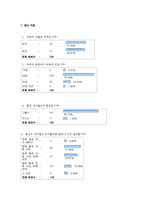 [조사방법론] 싸이월드 이용자의 사생활보호기능의 사용현황과 폐쇄성의 정도-6