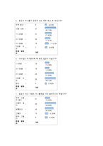 [조사방법론] 싸이월드 이용자의 사생활보호기능의 사용현황과 폐쇄성의 정도-7