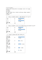 [조사방법론] 싸이월드 이용자의 사생활보호기능의 사용현황과 폐쇄성의 정도-11