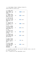 [조사방법론] 싸이월드 이용자의 사생활보호기능의 사용현황과 폐쇄성의 정도-12
