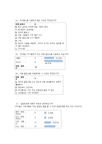 [조사방법론] 싸이월드 이용자의 사생활보호기능의 사용현황과 폐쇄성의 정도-16