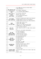 [부모교육] 유아기 자녀를 위한 총체적 부모교육 프로그램-13