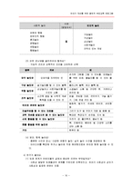 [부모교육] 유아기 자녀를 위한 총체적 부모교육 프로그램-16