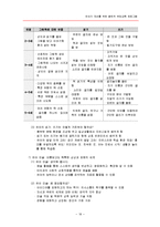 [부모교육] 유아기 자녀를 위한 총체적 부모교육 프로그램-18