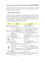 미국 유아교육, 헤드스타트-12