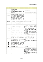미국 유아교육, 헤드스타트-13