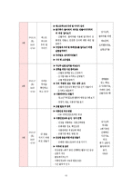 식품안전교육프로그램-14