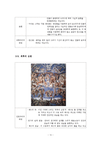 [이탈리아 역사] 르네상스 시기의 미술-14