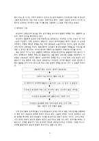 청소년들의 성행동-4